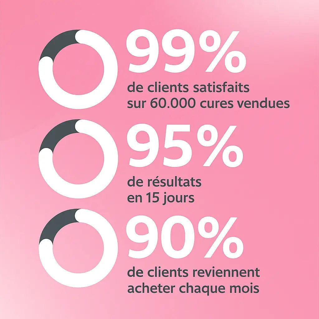 Coffret Minceur Cure Minceur