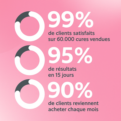 Coffret Minceur